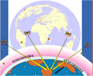 GNSS receiver