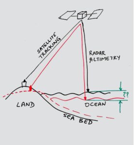 satellite tracking drawing