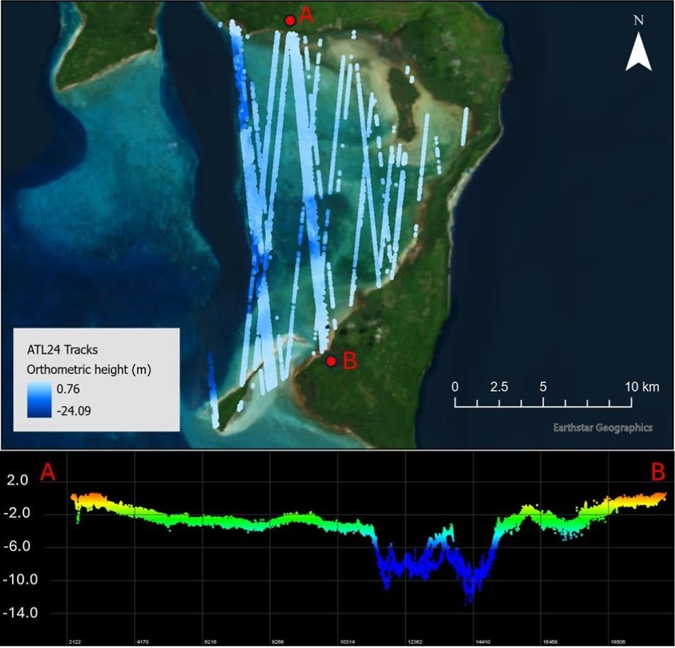 This visualization shows 55 tracks of ATL24 nearshore bathymetry data near Kiriwina Island in Papua New Guinea (top) and the bathymetric elevation profile of the island's lagoon.